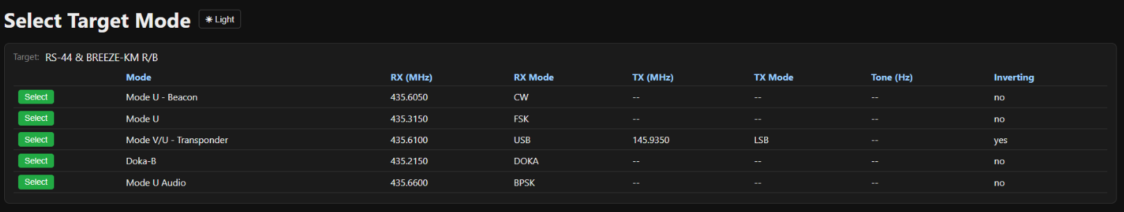 Select Target Mode dialog listing a satellite's transmitters with RX/TX frequencies and modes